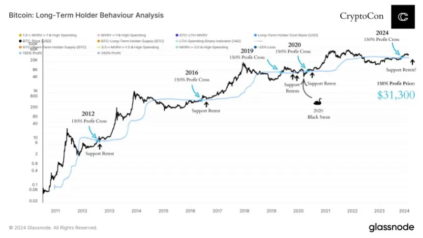 btc