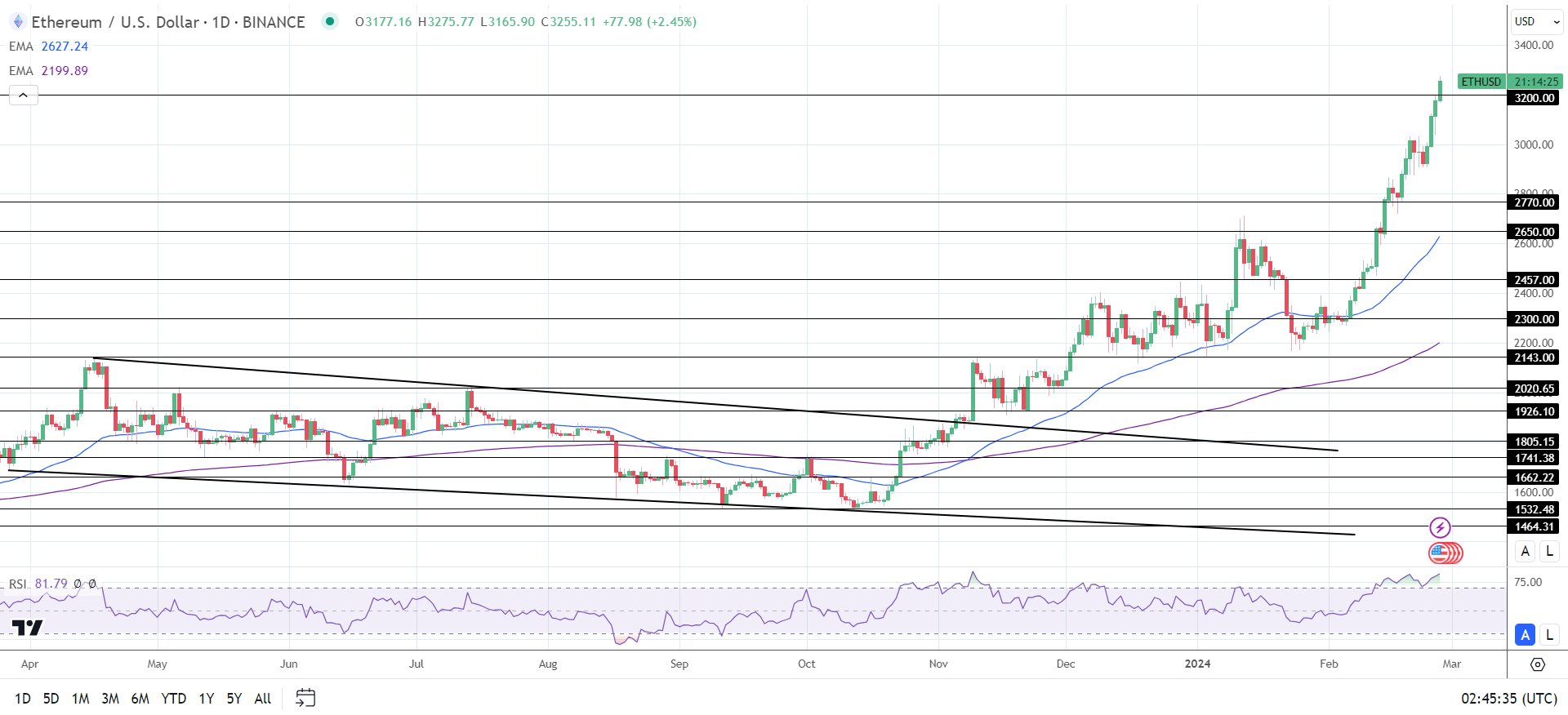 eth