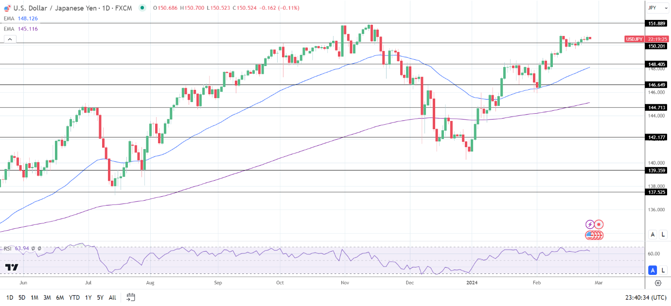 USD/JPY