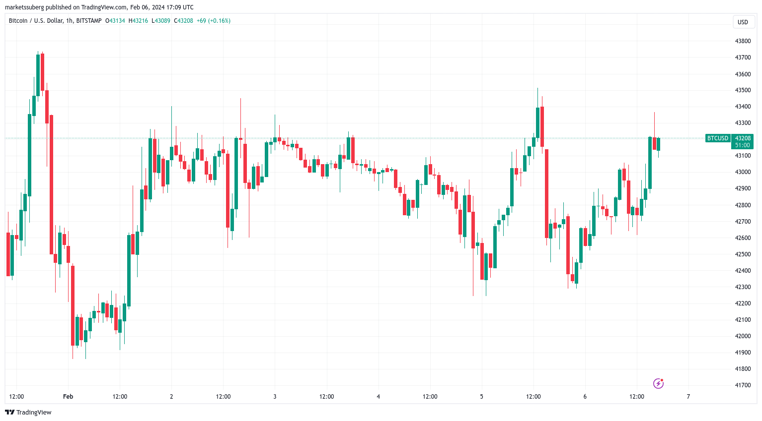 ETH