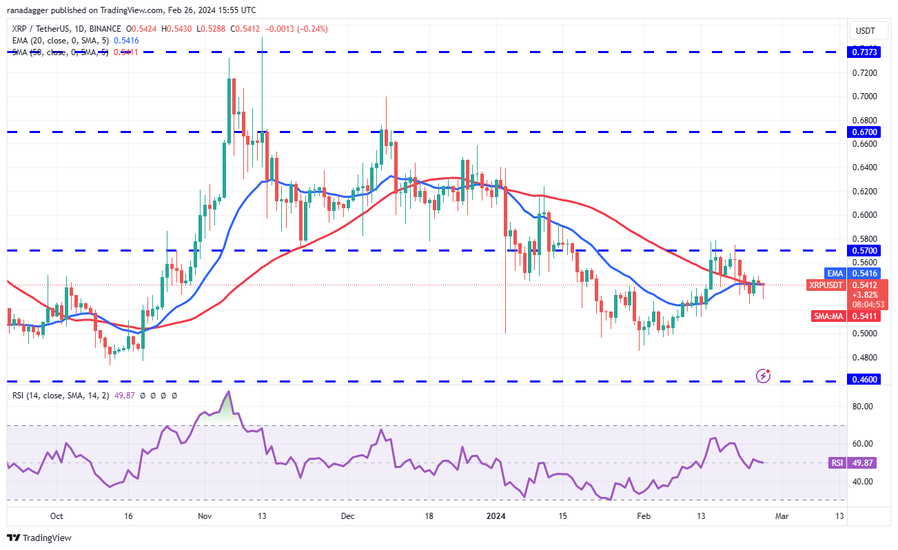 xrp
