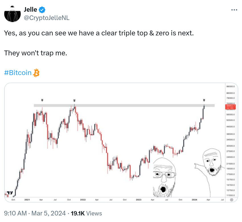 btc