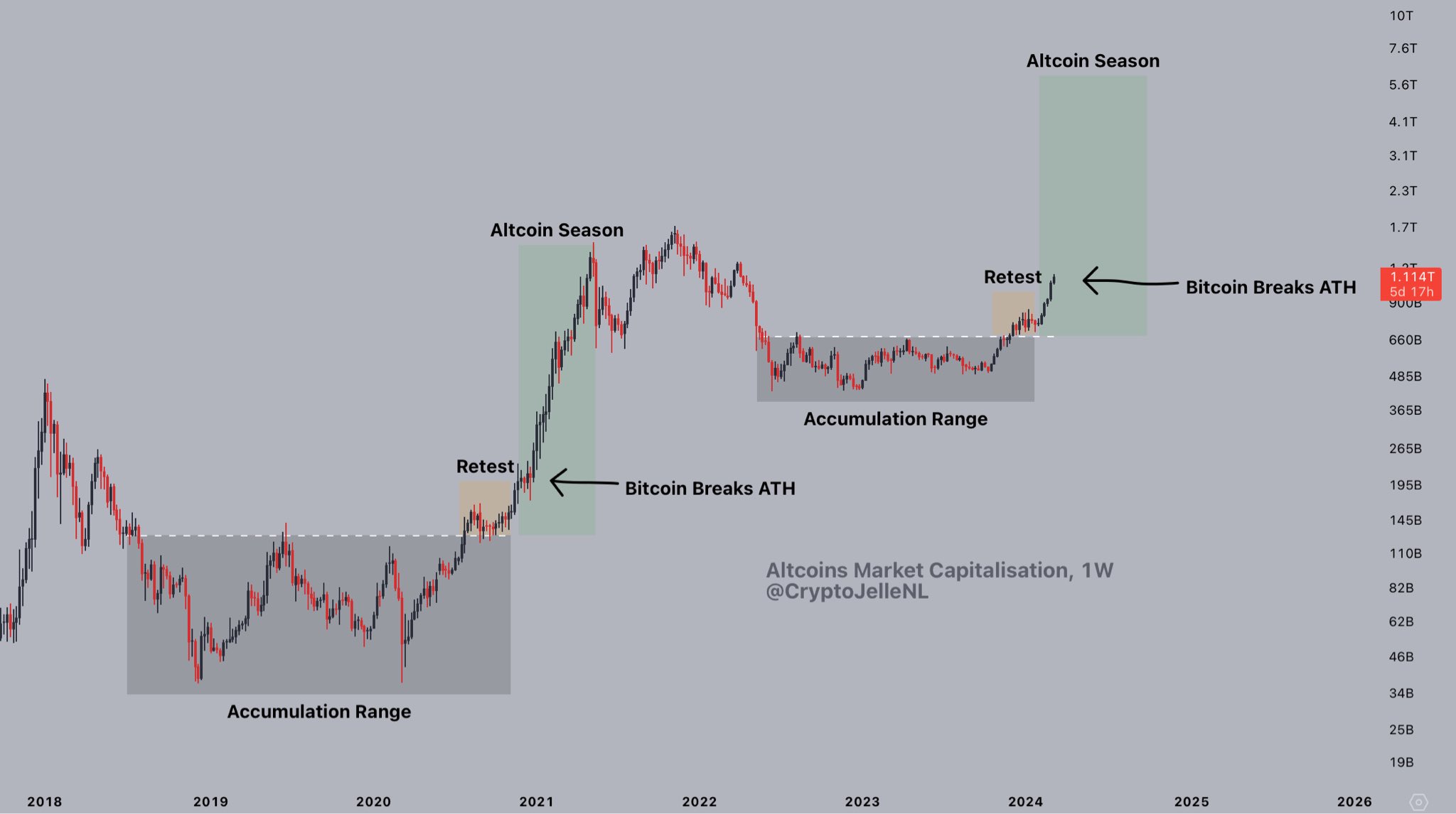 btc
