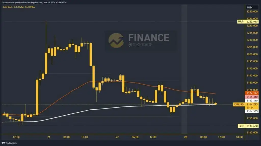 نمودار قیمت طلا