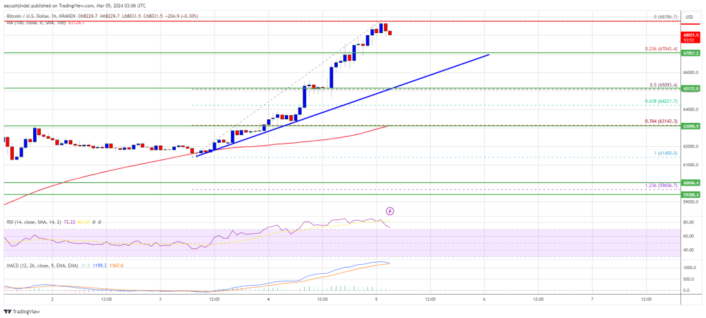 btc