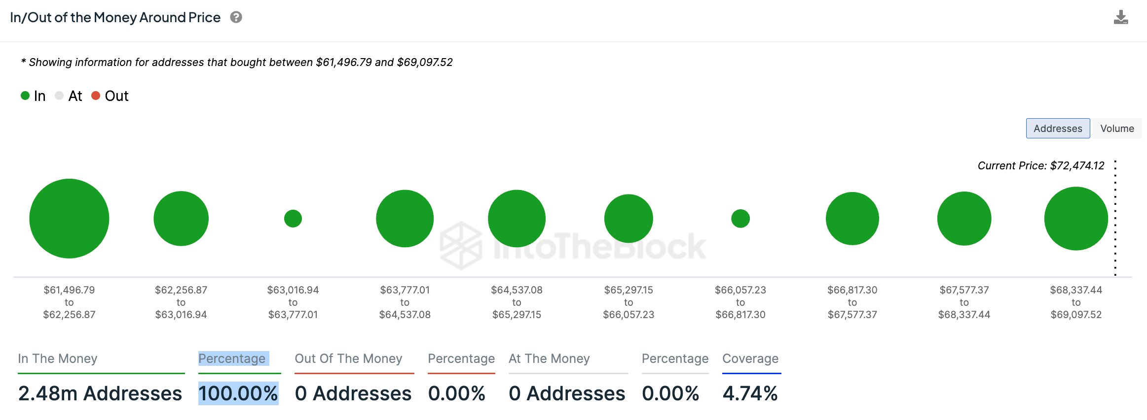 btc