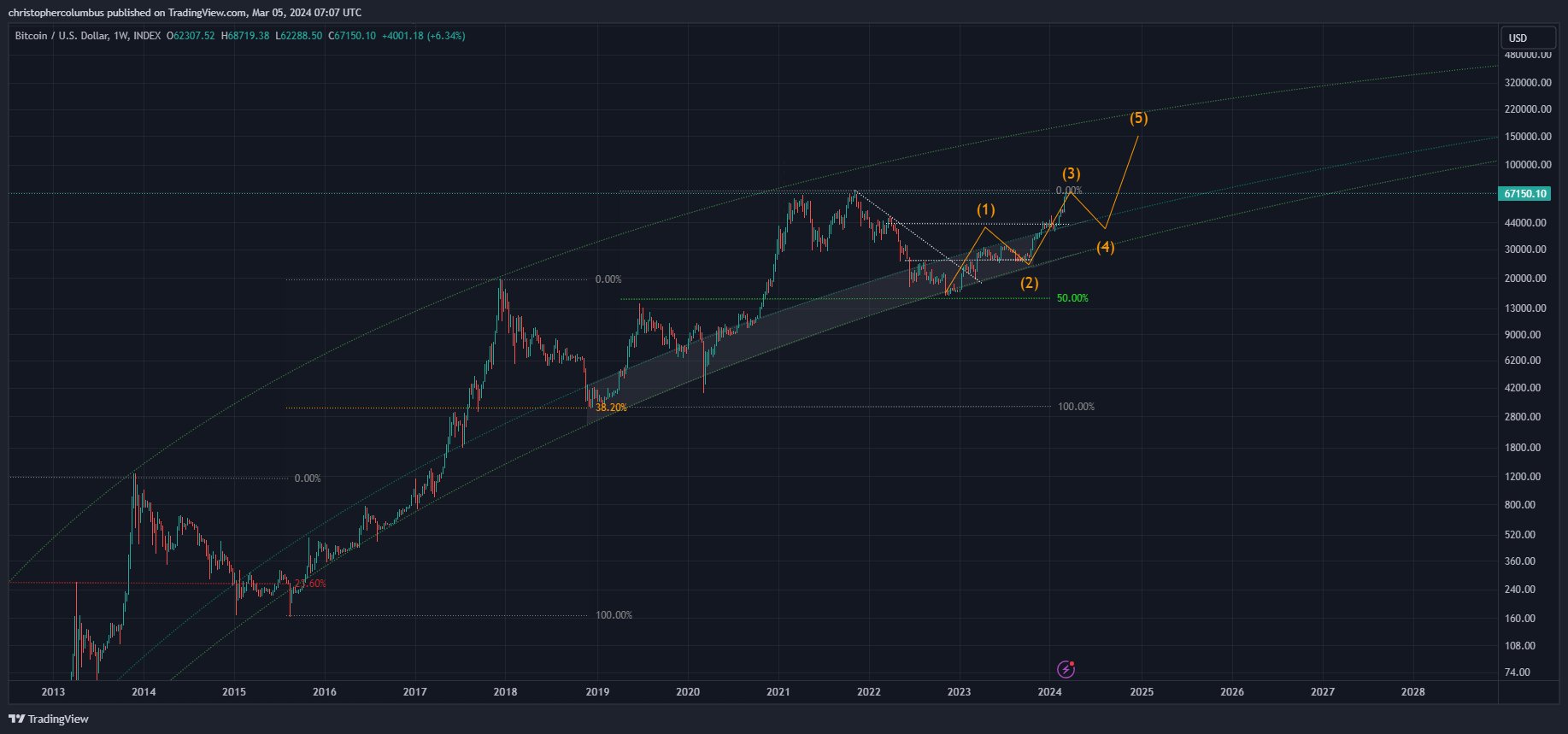 btc