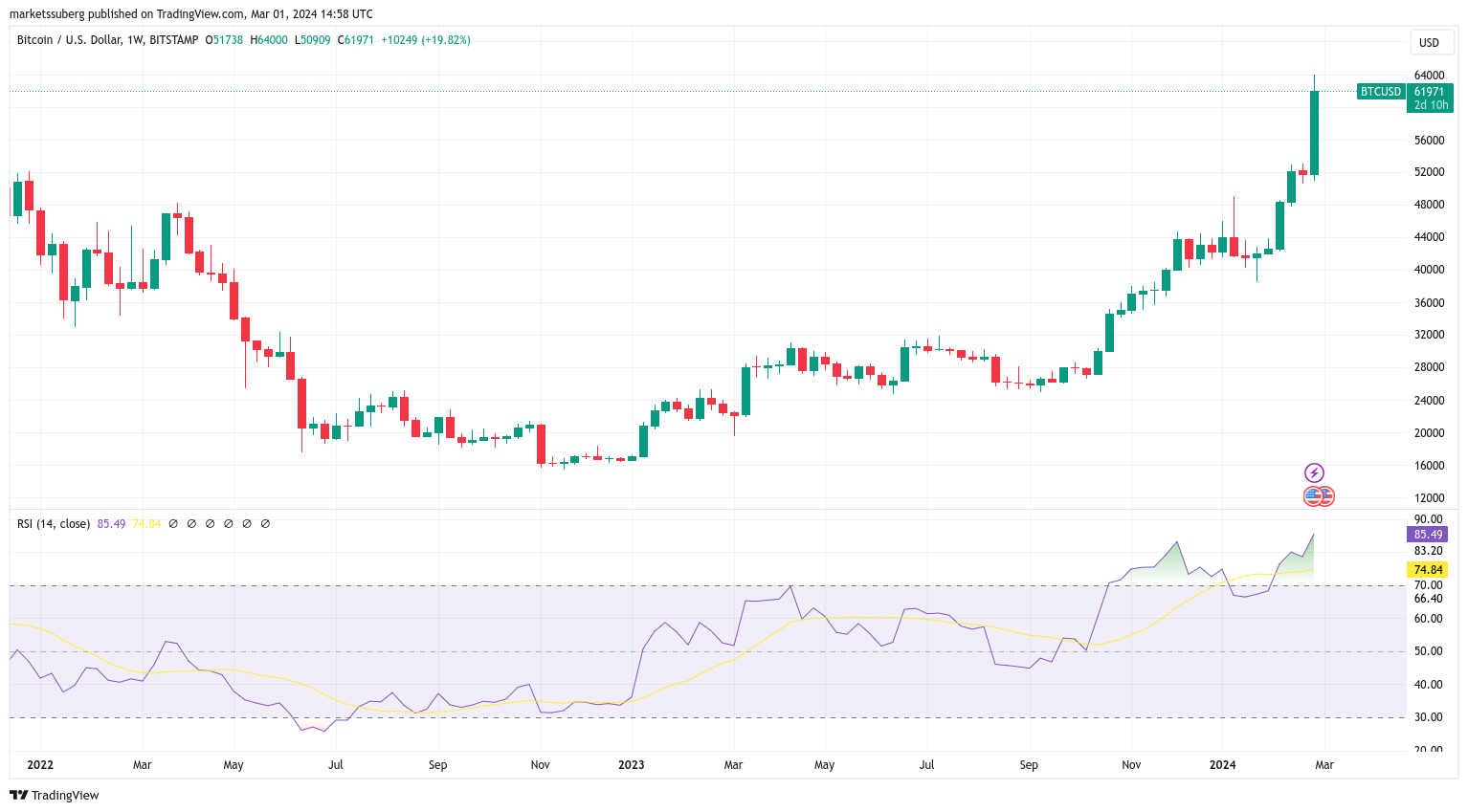 btc