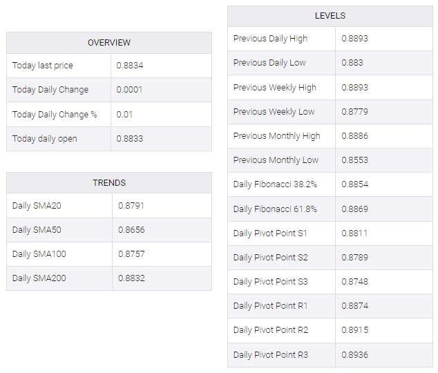 CHF/USD