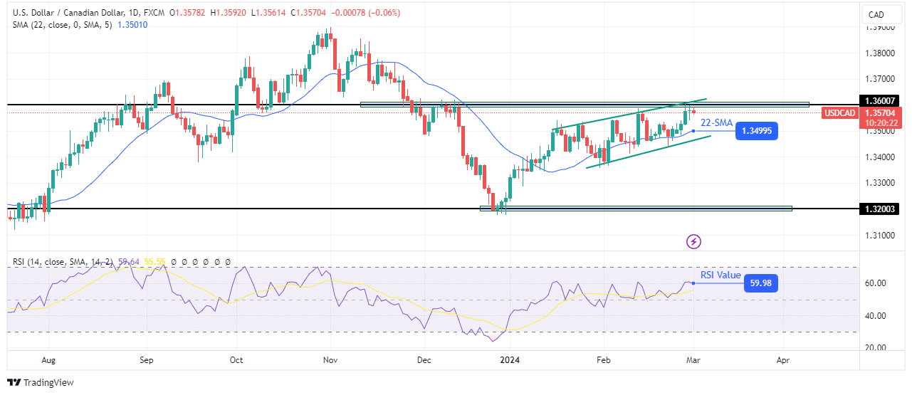 CAD/USD