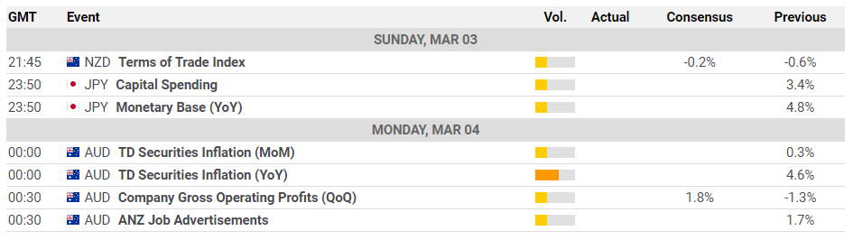 GBP/USD