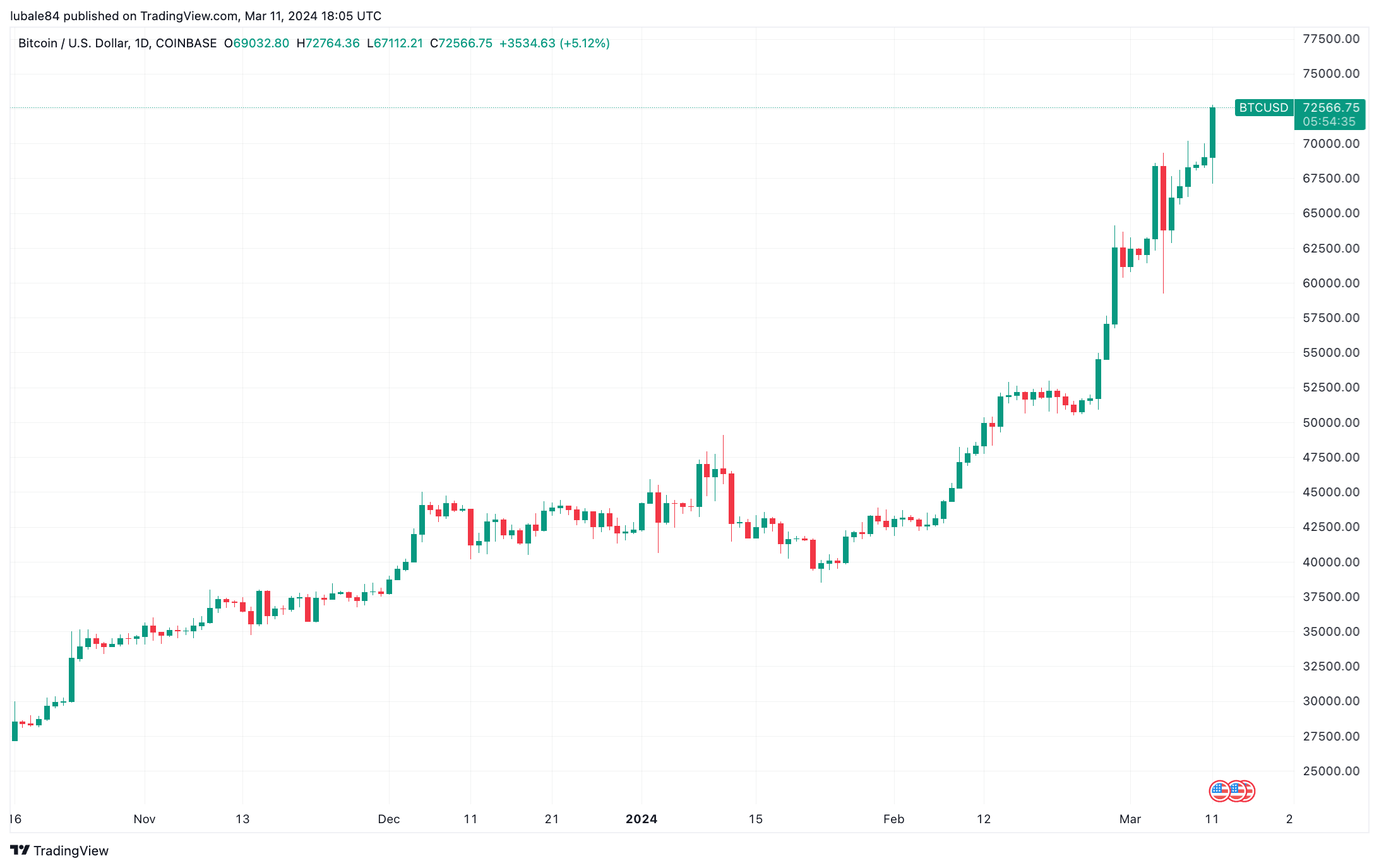 btc