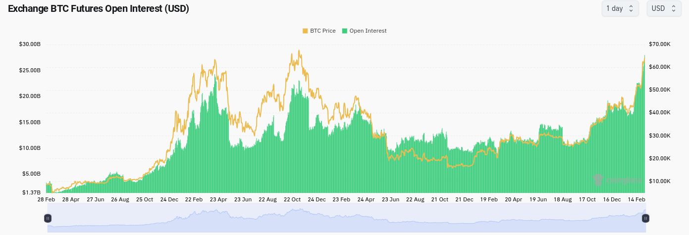 btc