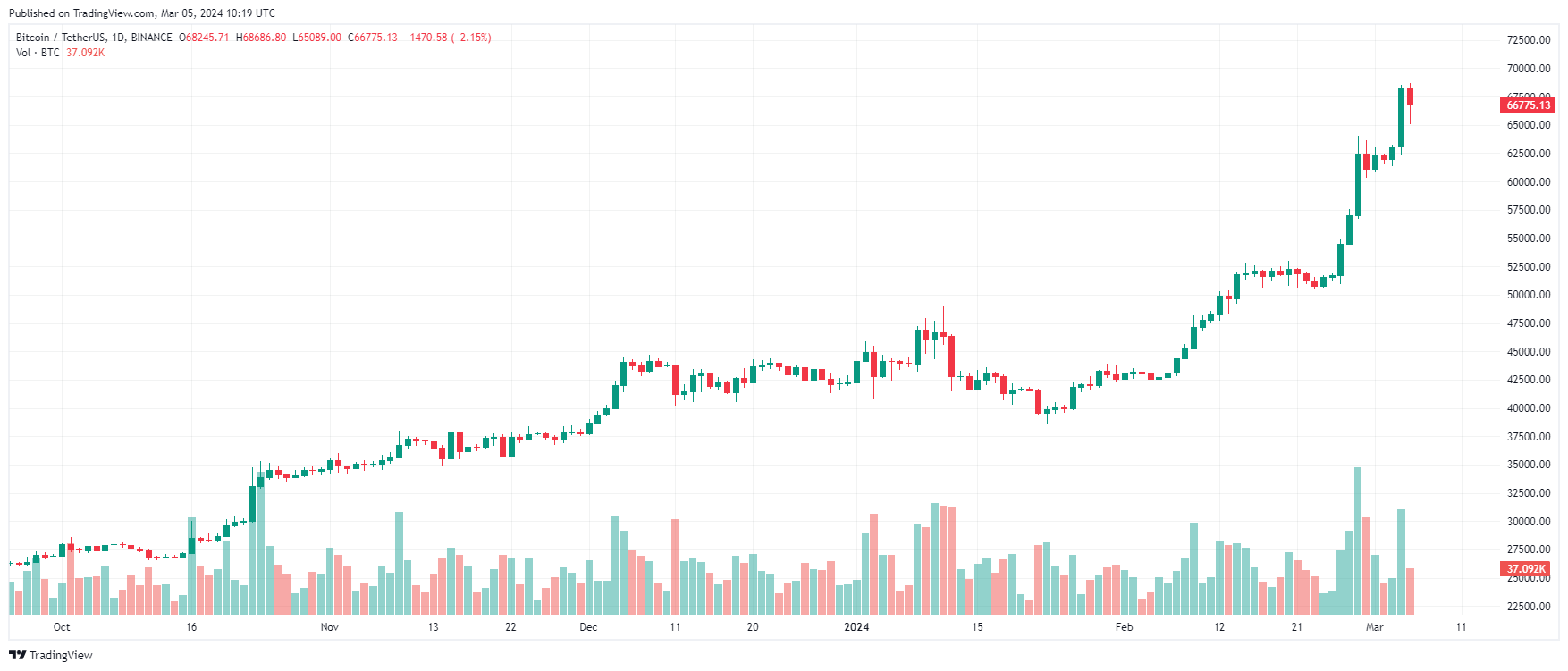 btc
