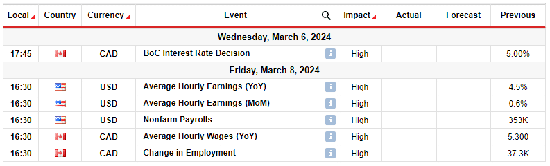 key events