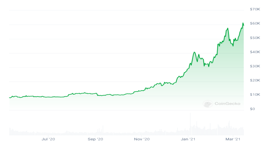 btc