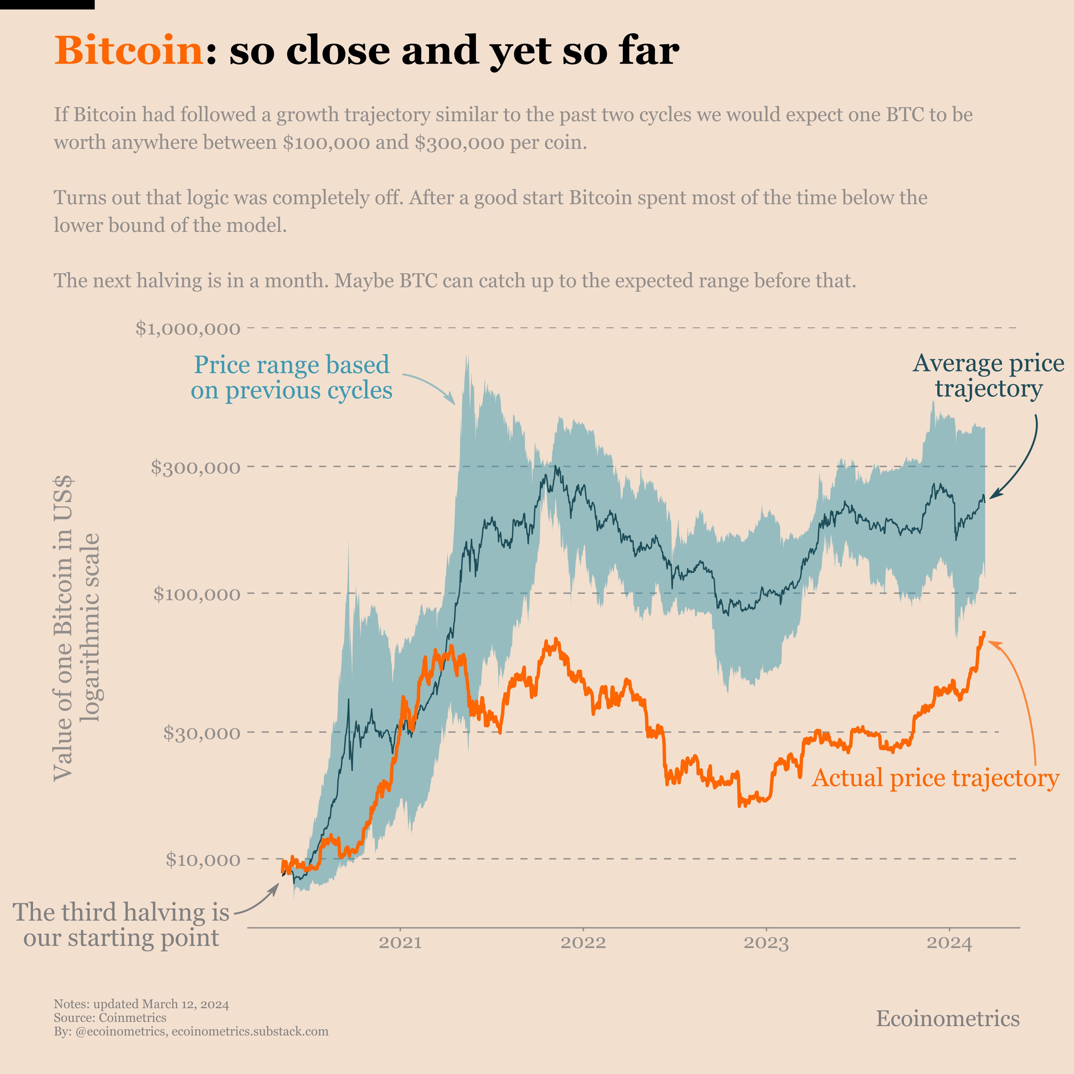 btc