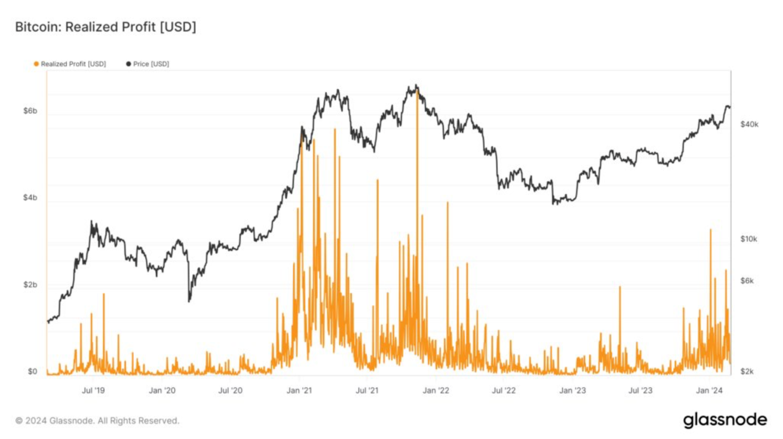 btc
