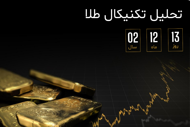 برابری شاخص طلا/داو جونز; 13 اسفند 1402