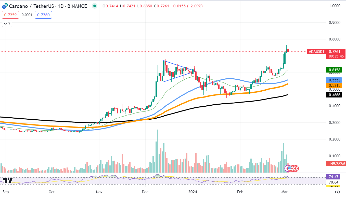 BTC
