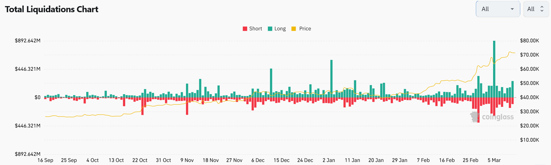 btc