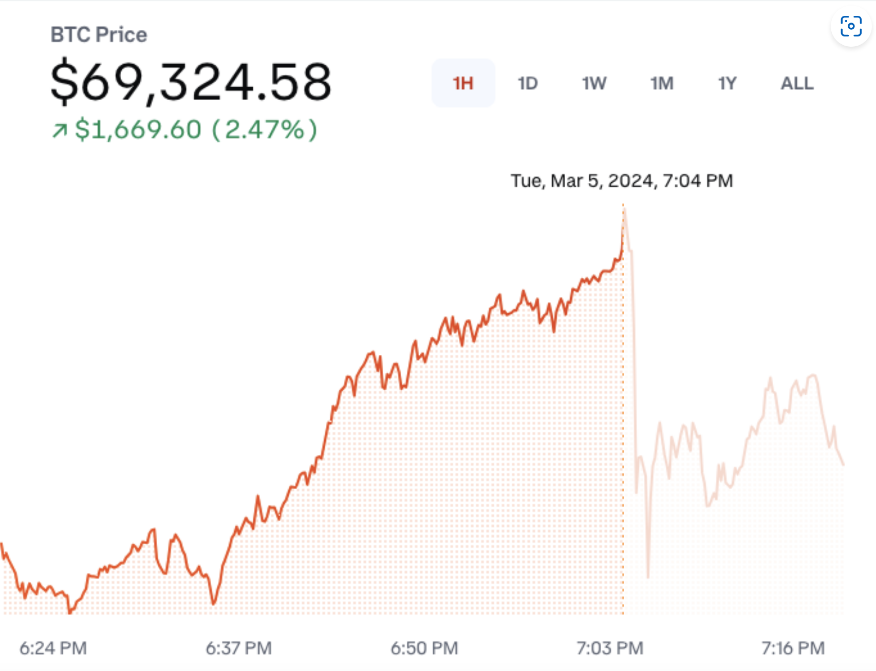 btc