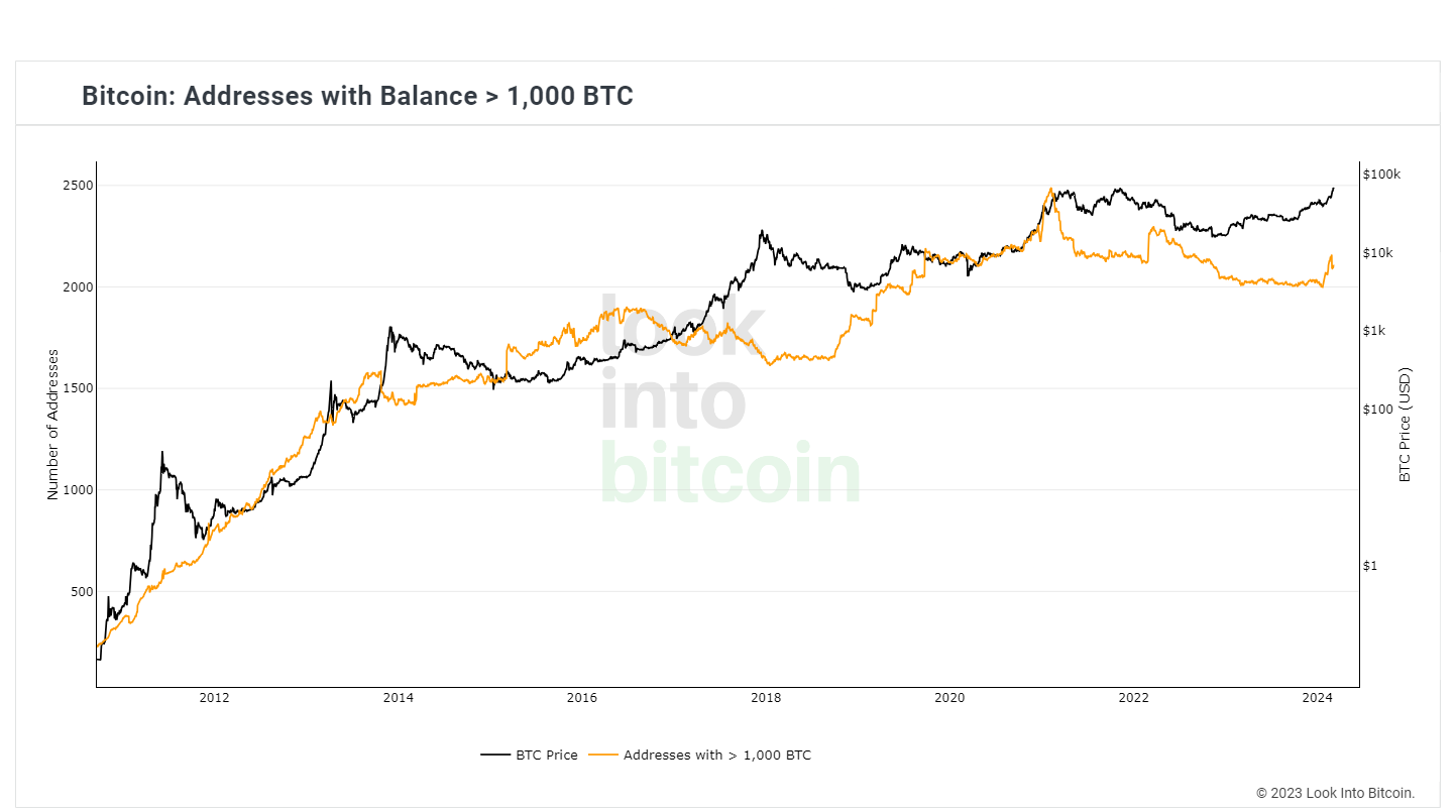 btc