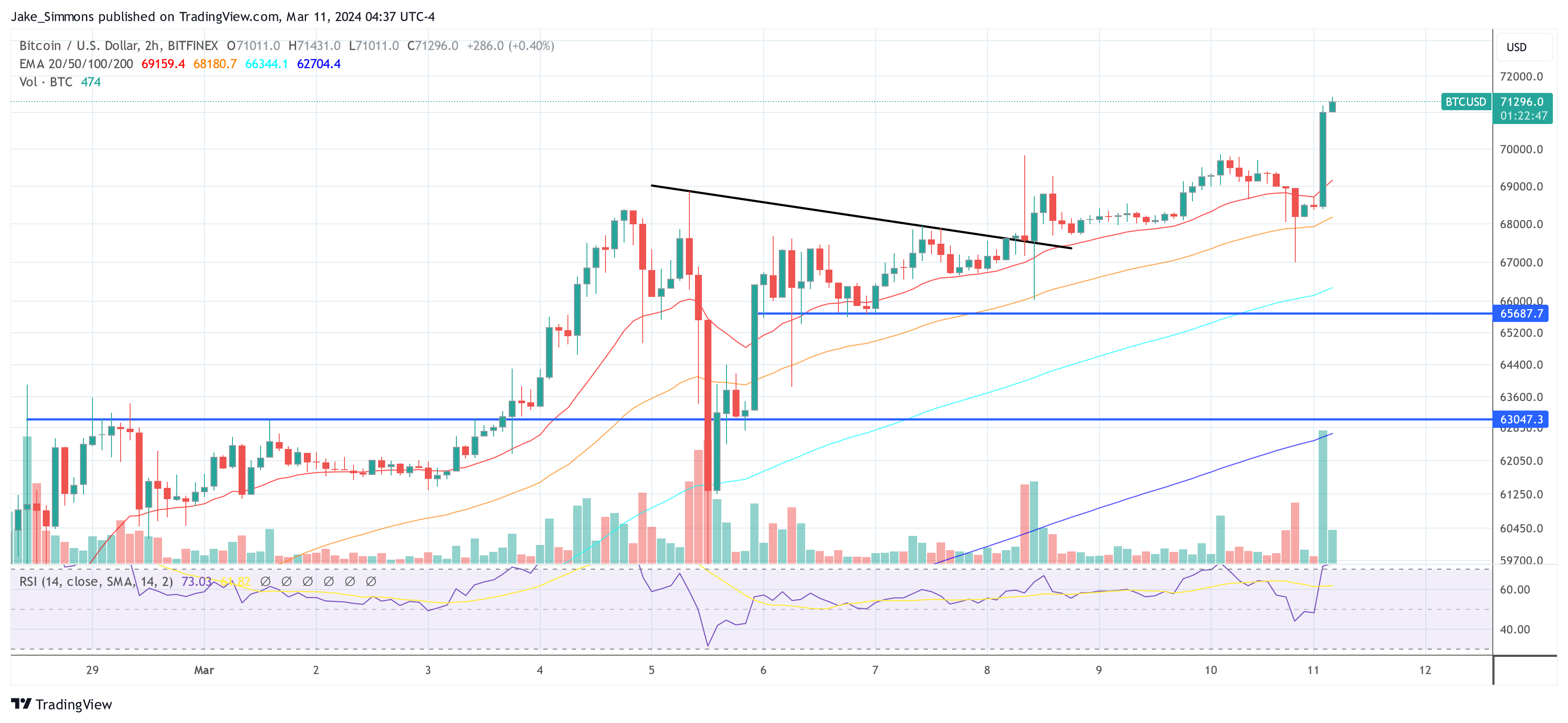 btc