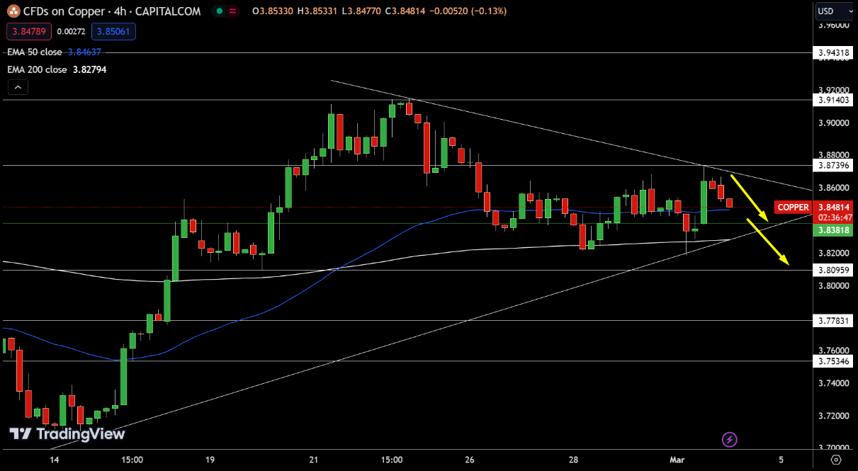 copper