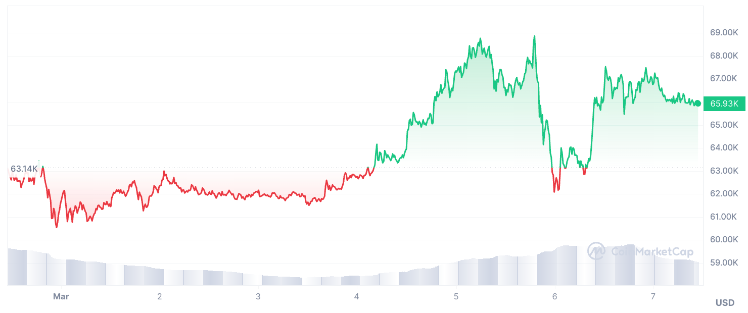btc