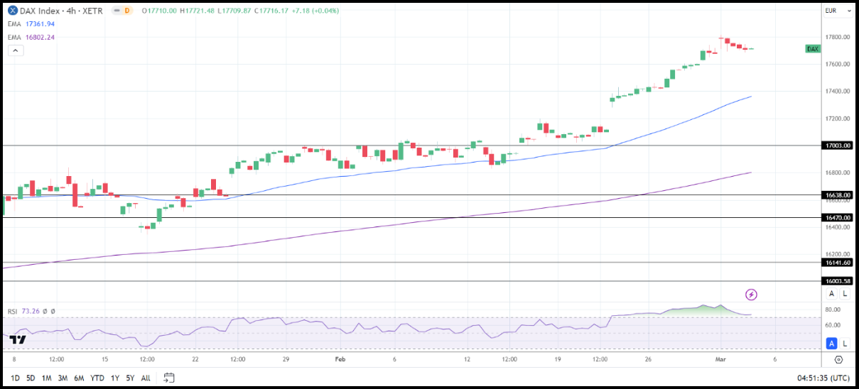 DAX 4