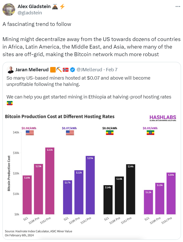 btc