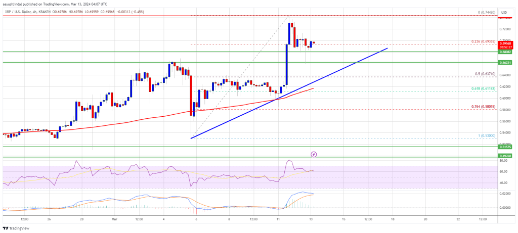 xrp