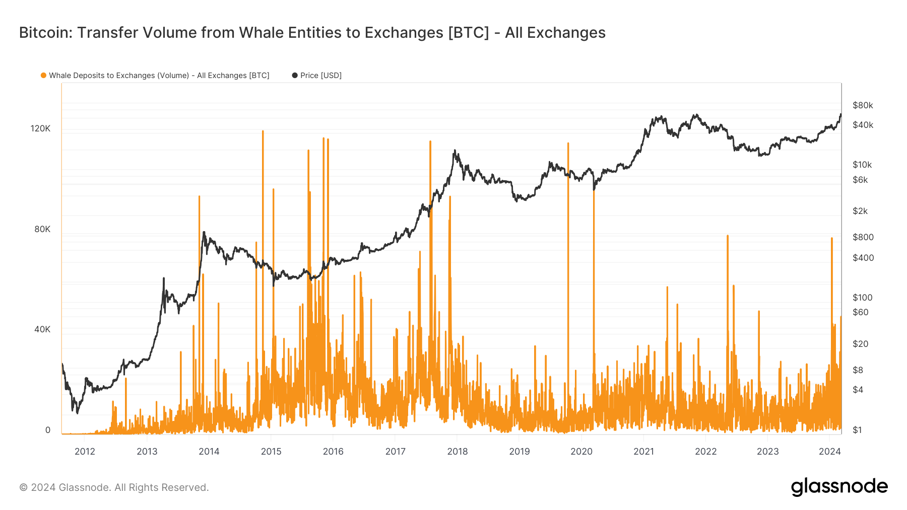 btc
