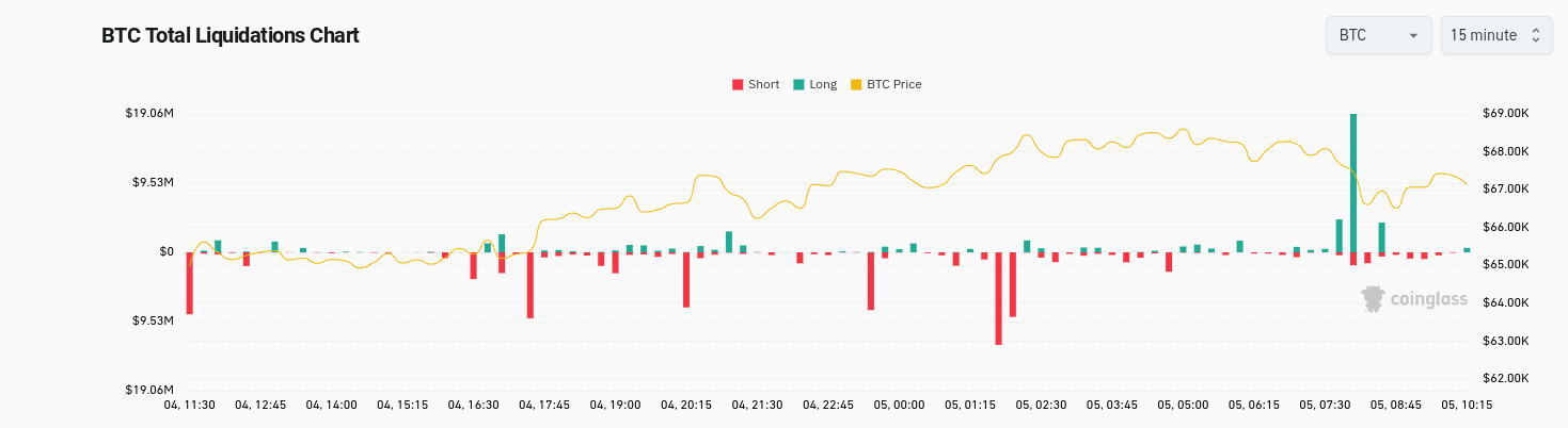 BTC