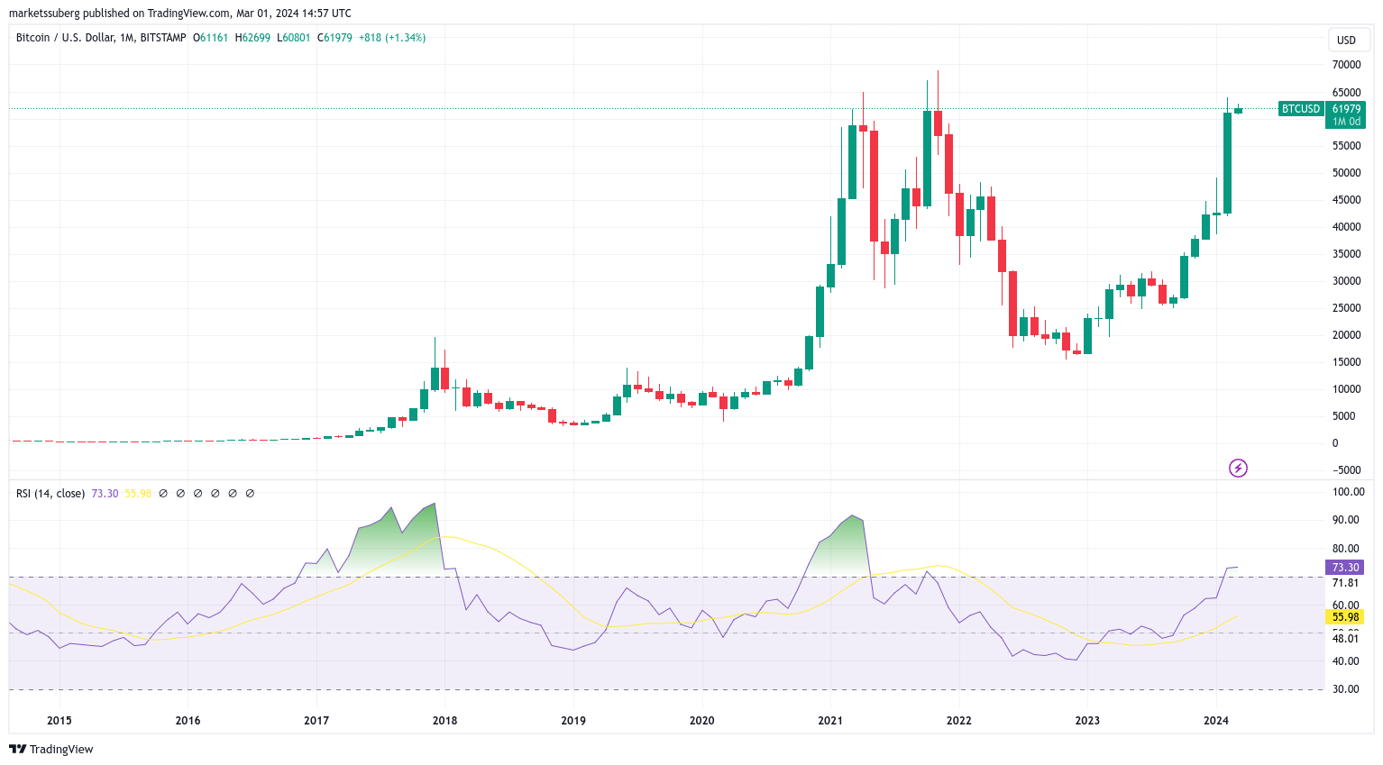 btc