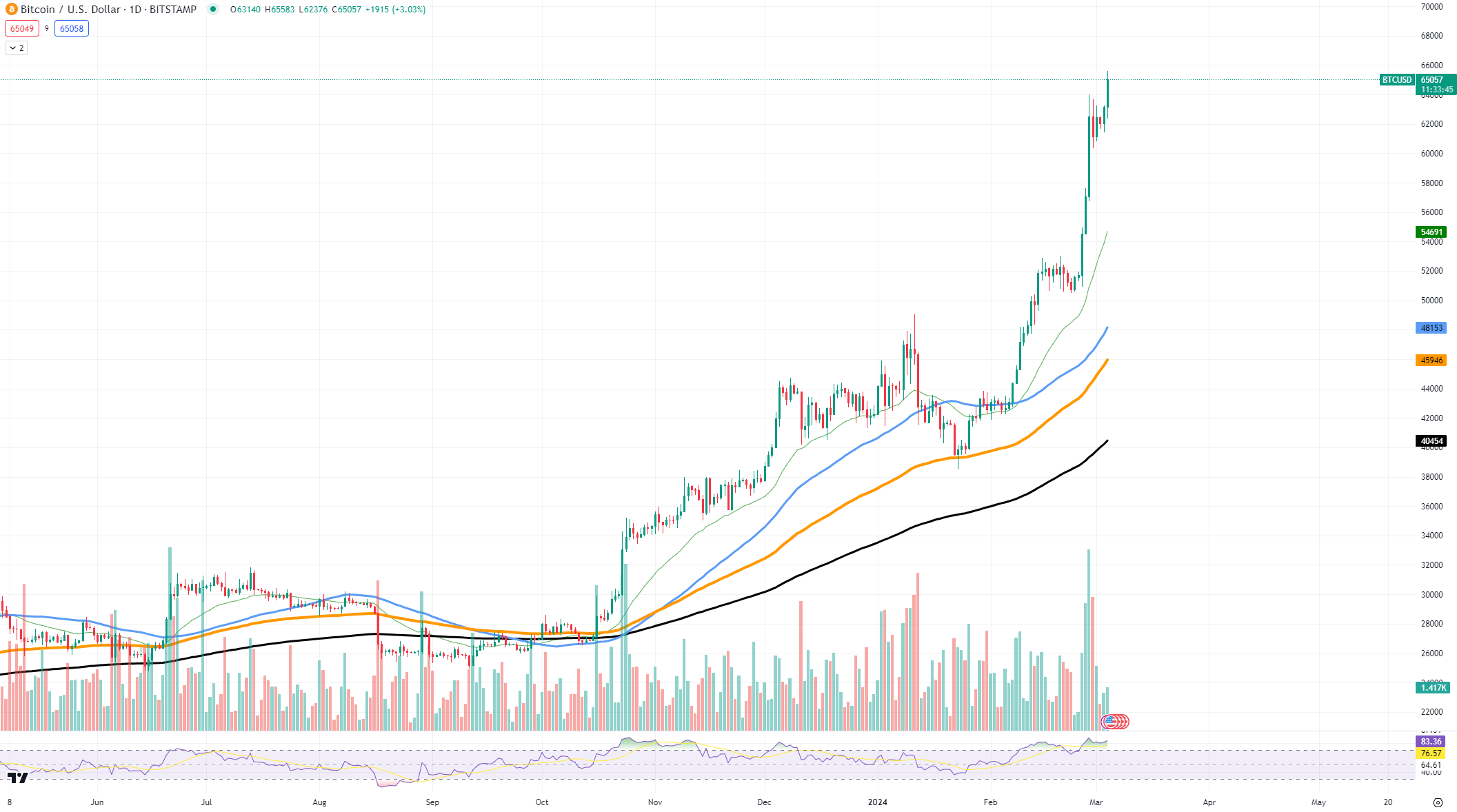 btc
