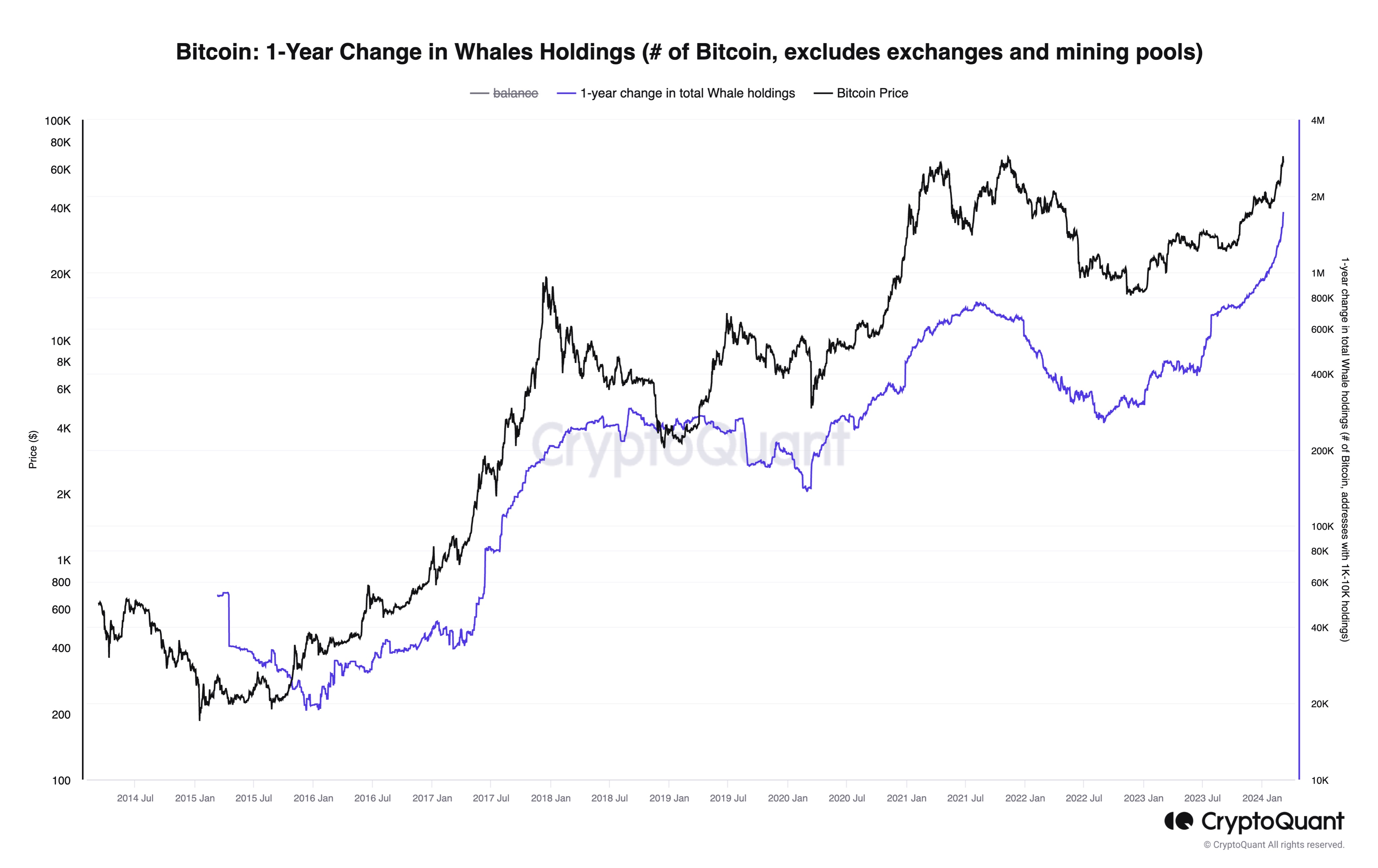 btc