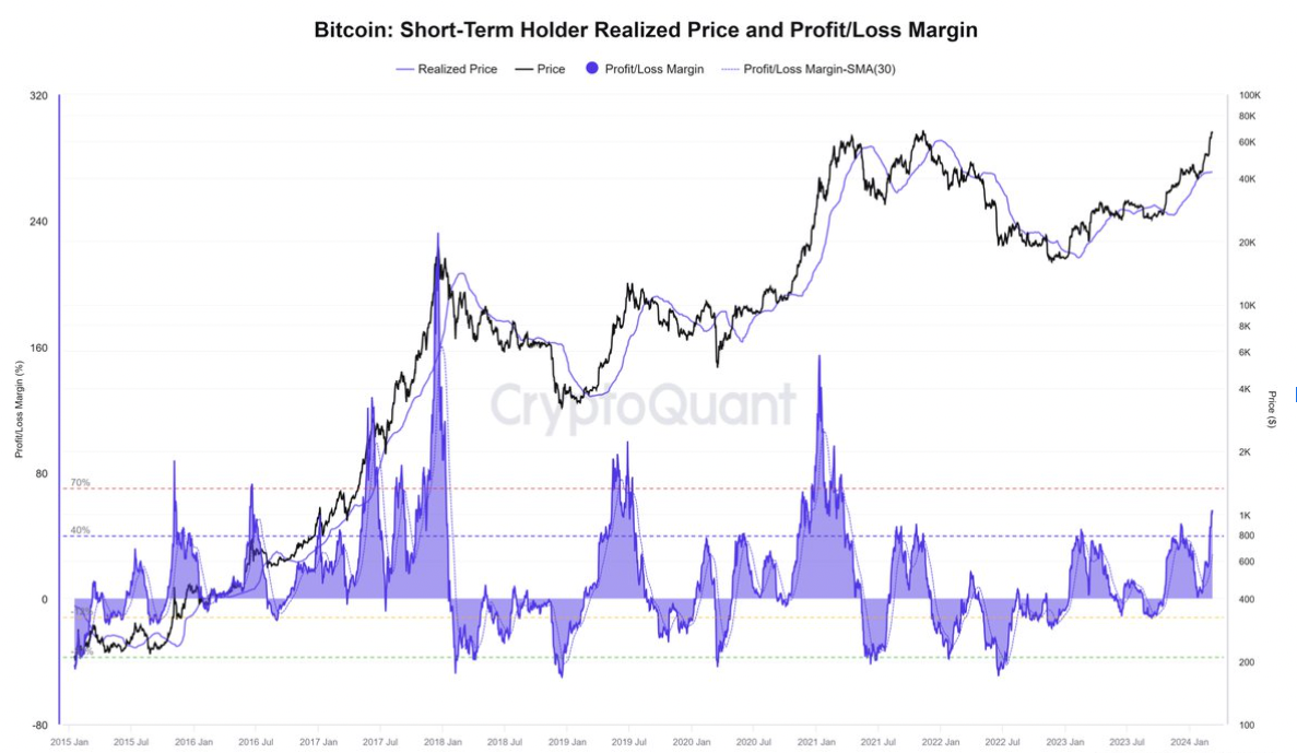 btc