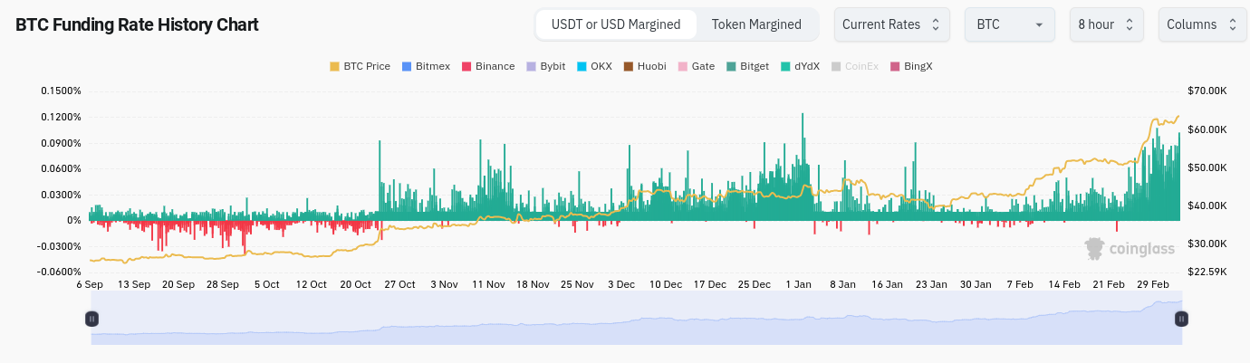 btc