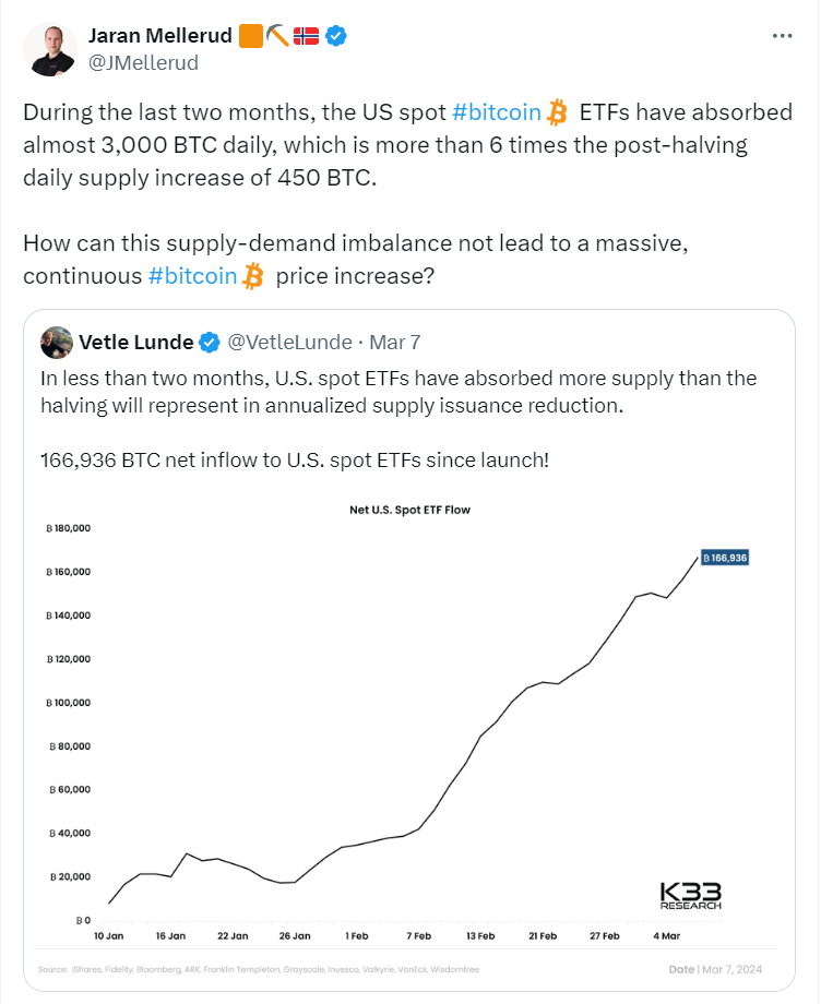 btc