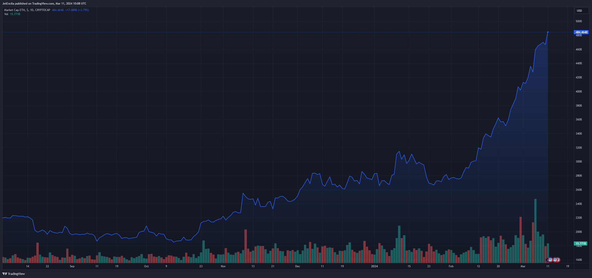 eth