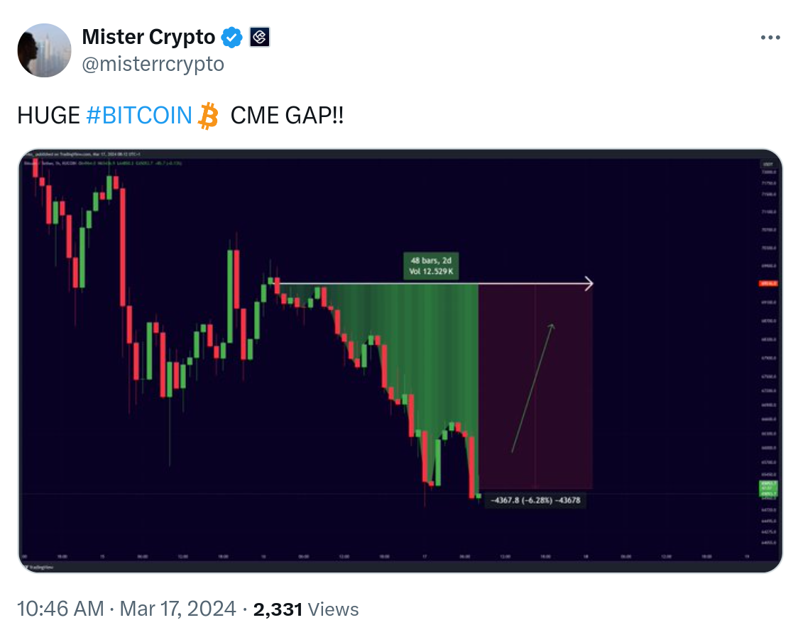 CME gap
