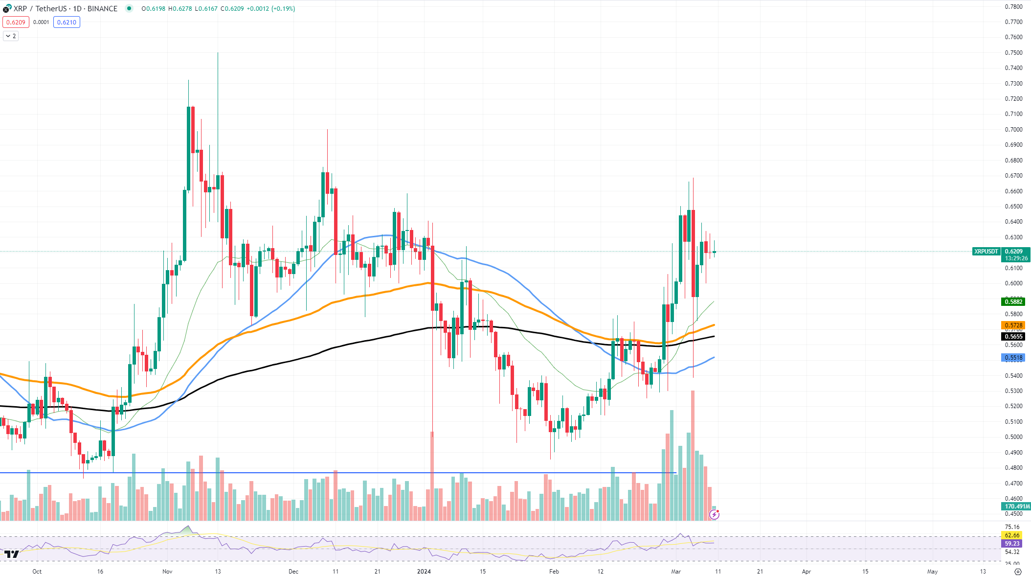 xrp