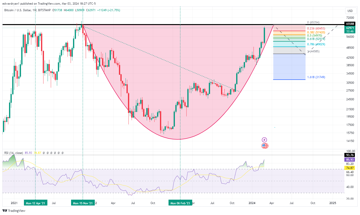 btc