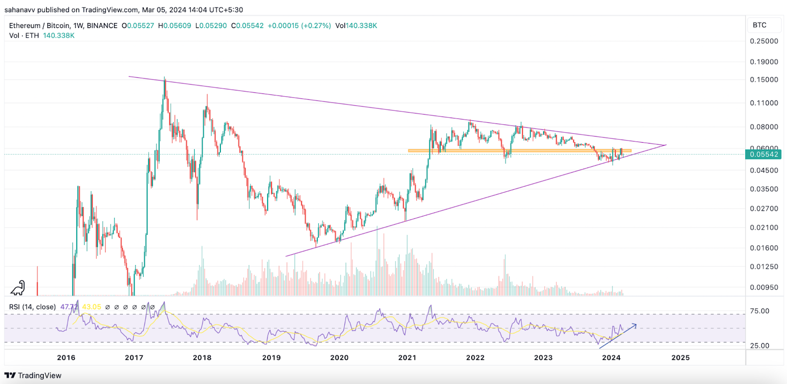 eth