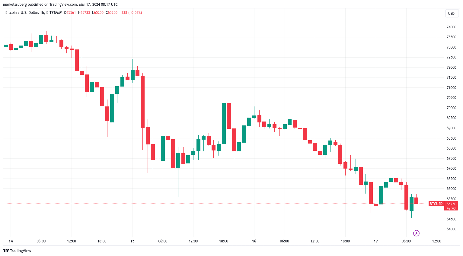 بیت کوین 1