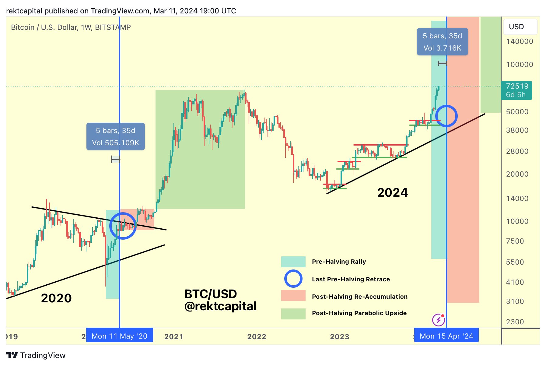 btc