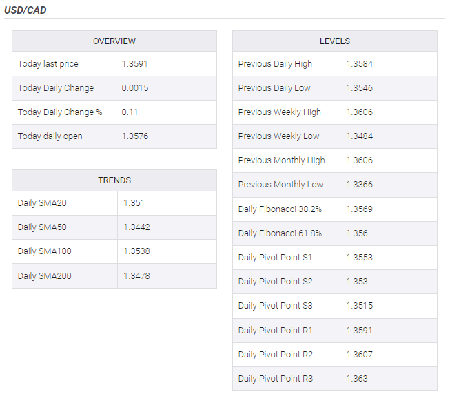 USD/CAD 2