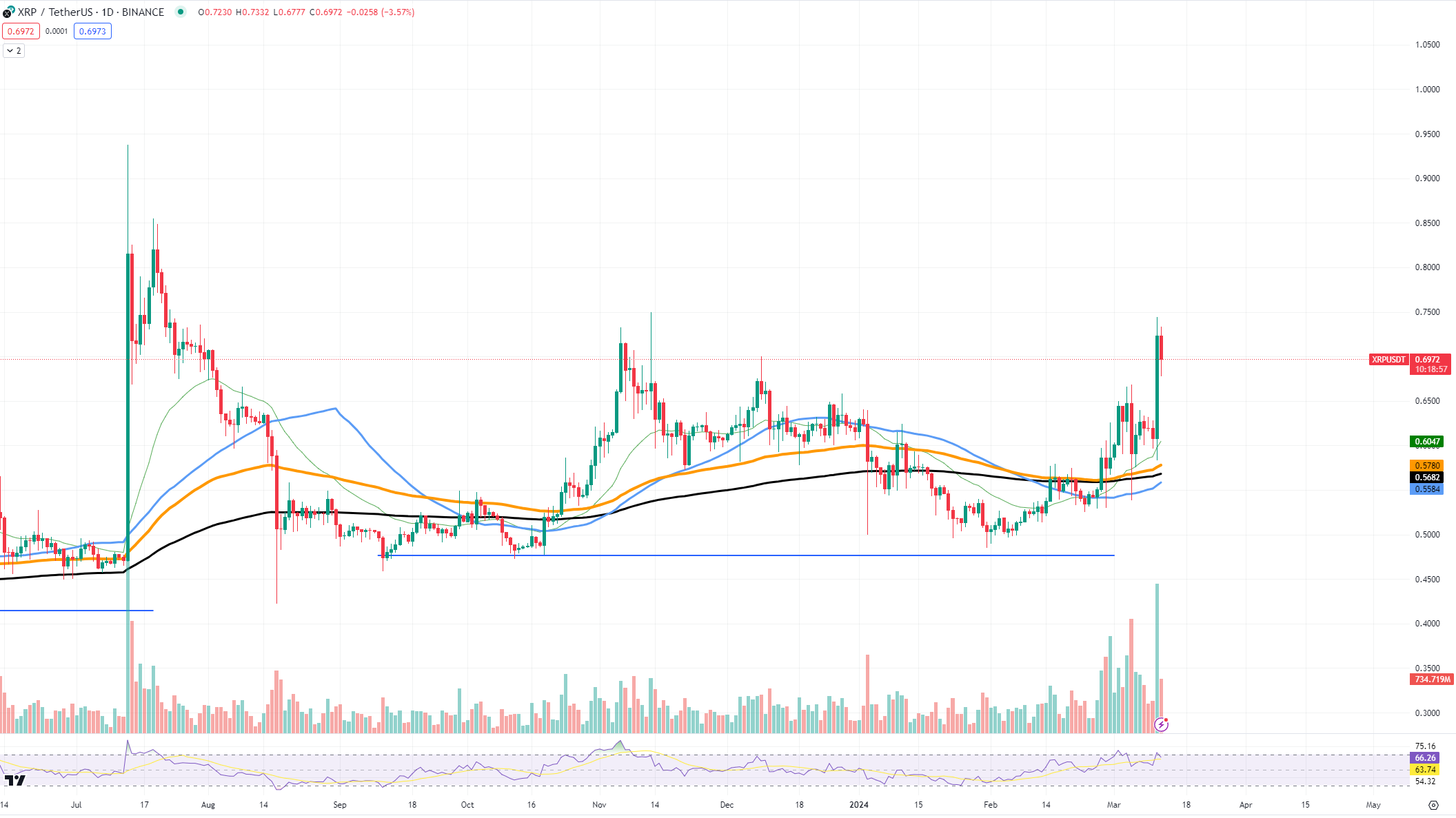 btc
